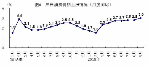 中国2019年第3季度GDP同比增6 前3季度同比增6.2